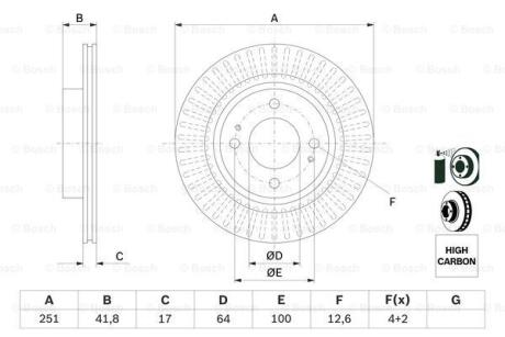 Диск гальмiвний переднiй BOSCH 0986479F14