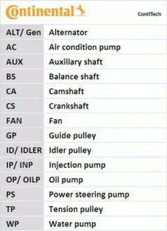 Комплект ремня грм + Помпа Contitech CT1143WP3